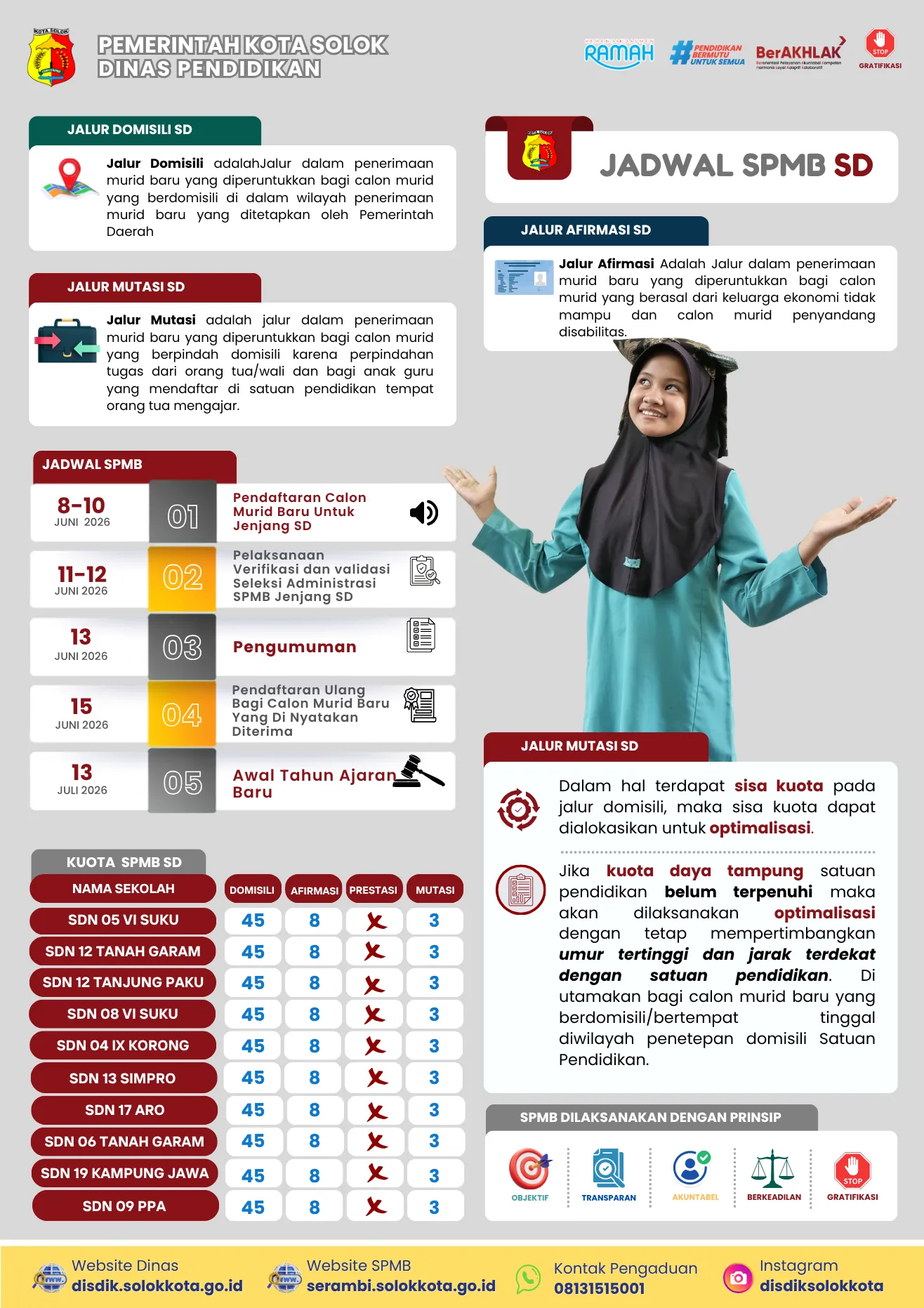 Jadwal SPMB SD