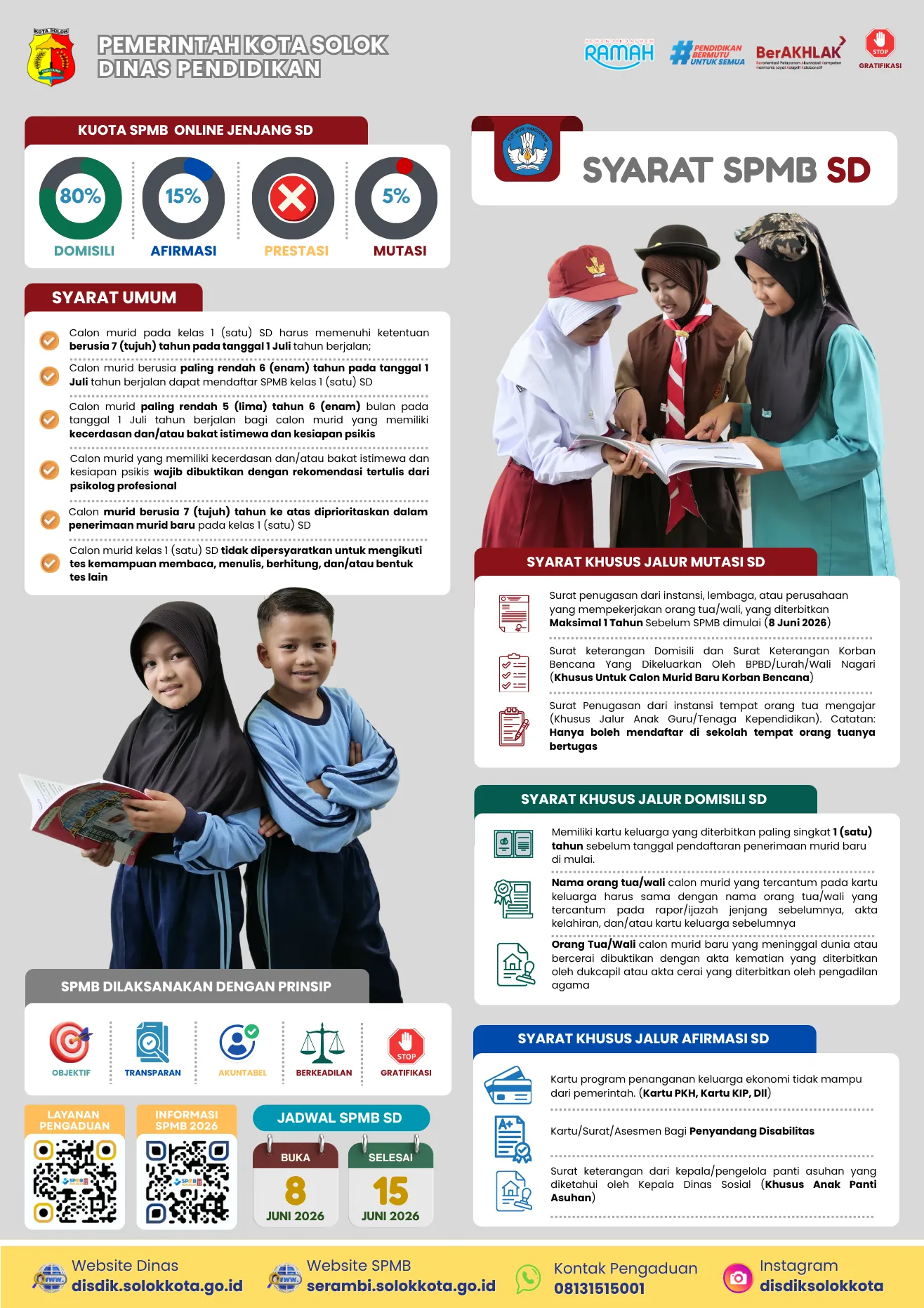 Persyaratan SPMB SD