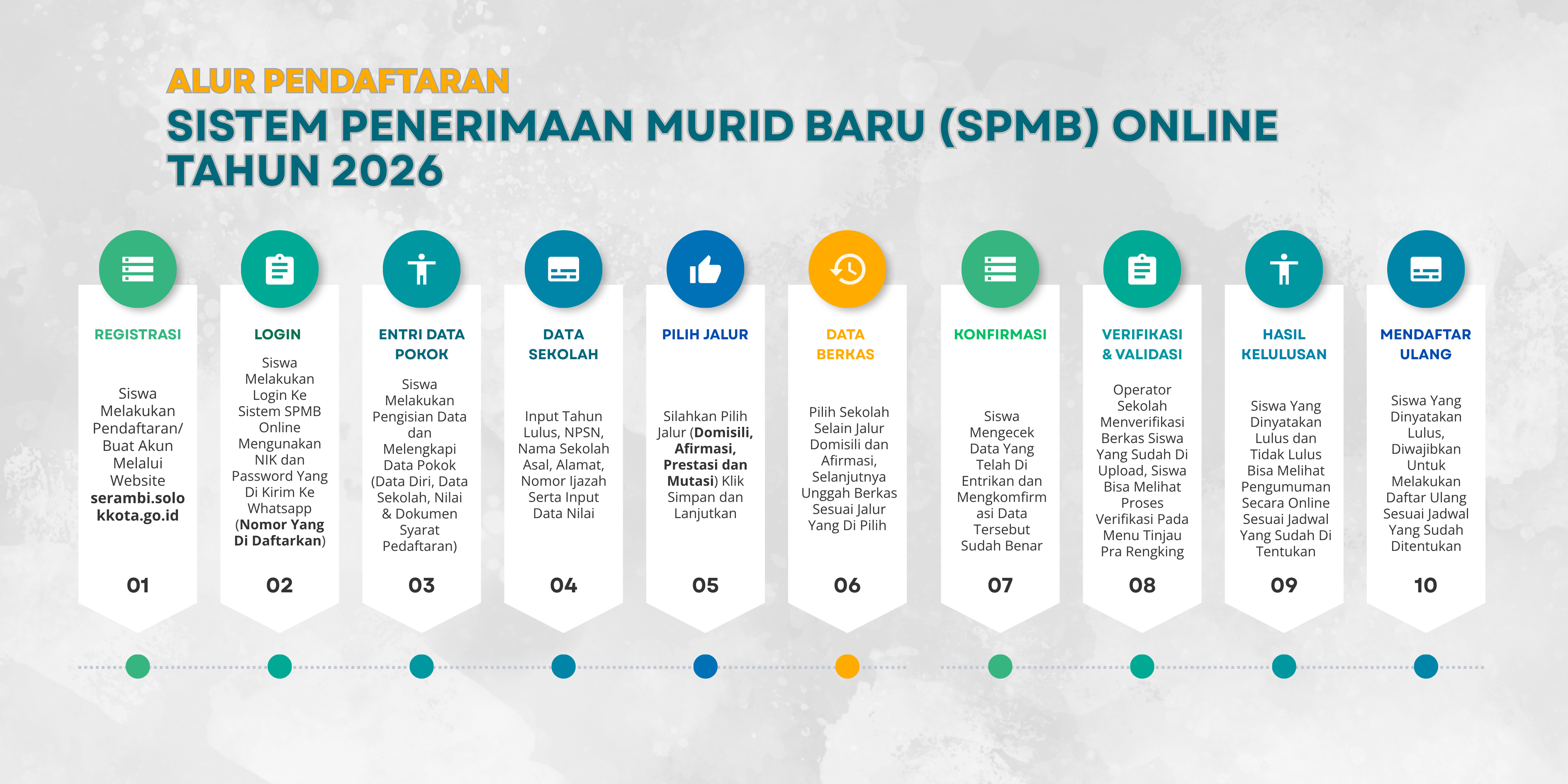 Banner Alur Pendaftaran